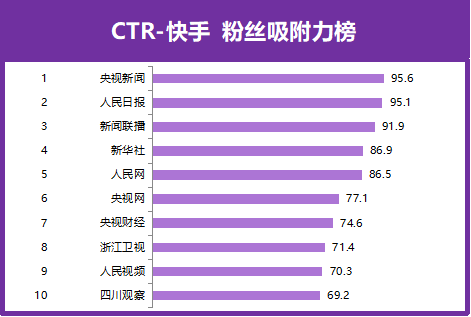 快手粉絲最新排名，網(wǎng)紅世界的魅力與粉絲變遷探索