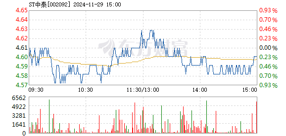 中泰化學(xué)最新利好消息，行業(yè)前景展望與公司未來發(fā)展展望