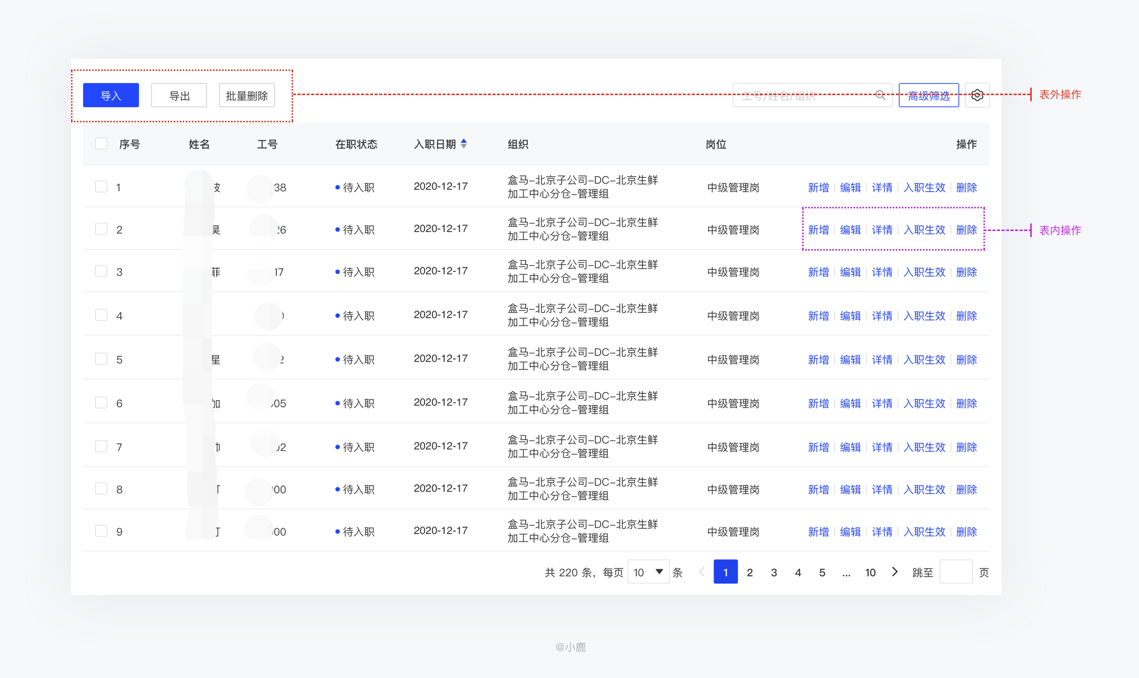 丶寵╰壞 第3頁