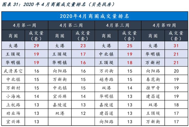 大港最新房源全面解析