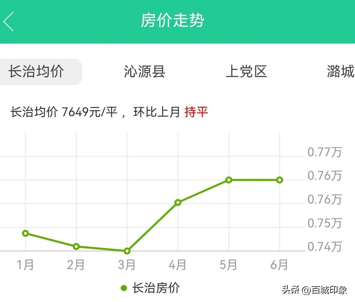 潞城最新房價動態及市場走勢，購房指南全解析