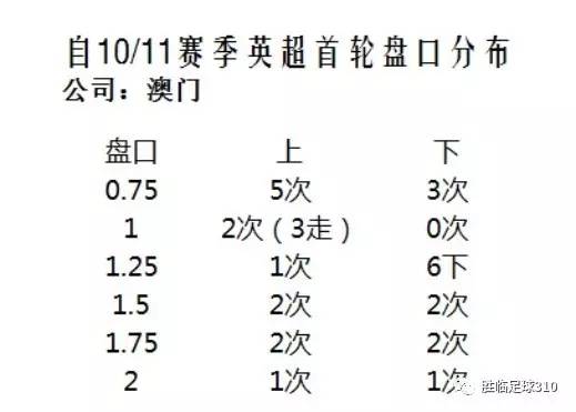 澳門開獎結(jié)果+開獎記錄表013,理論解答解析說明_進階款15.768