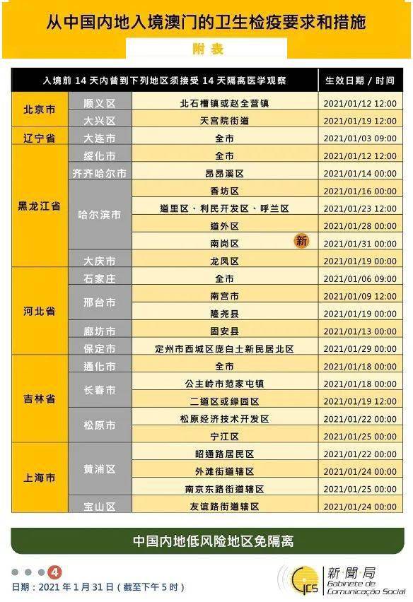 新澳門免費資料大全在線查看,現狀解答解釋定義_完整版77.906