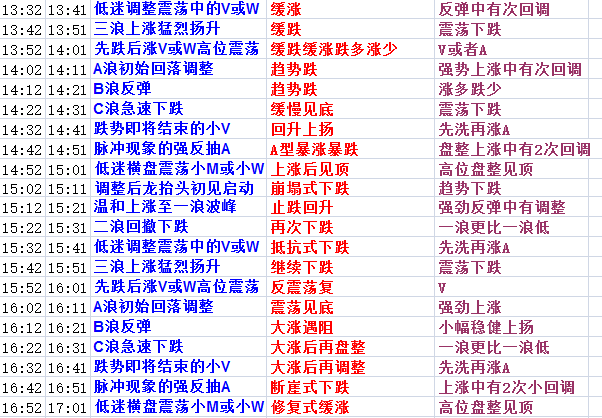 2024年天天開好彩資料,預(yù)測分析解釋定義_尊享款48.548