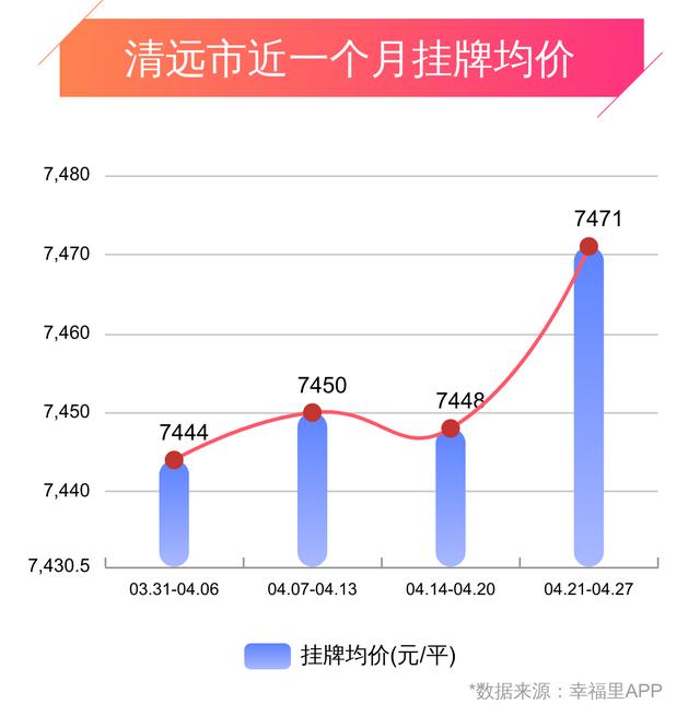 清遠樓市最新動態，價格走勢、影響因素與未來展望