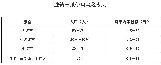 最新土地稅改革，重塑土地財(cái)政與經(jīng)濟(jì)發(fā)展平衡之路