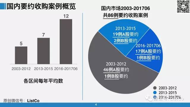 最新收購案例，企業(yè)擴張與市場整合的關(guān)鍵步伐