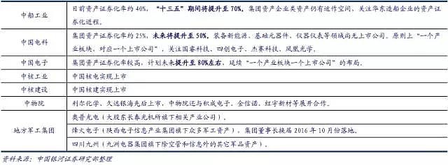 軍工混改最新動態，深化改革步伐與前景展望