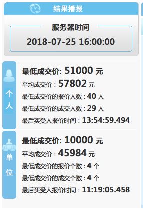 廣州拍牌最新動態，城市發展新篇章探秘