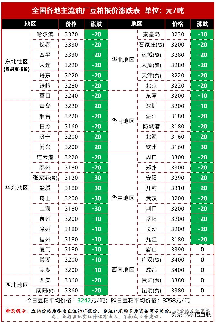 今日豆粕價格動態解析，最新行情分析