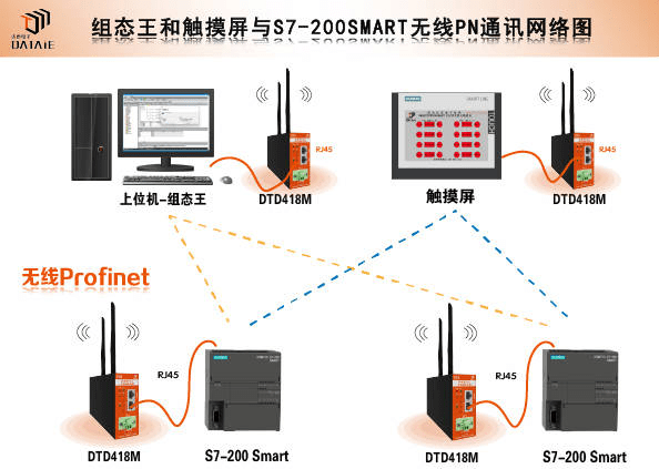 最新無線通信技術的革新與未來展望