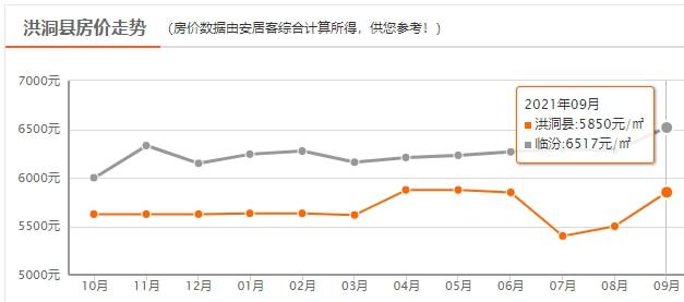 洪洞最新房價動態與影響因素深度解析