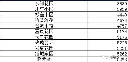 洪湖最新房價動態，深度解析及前景展望