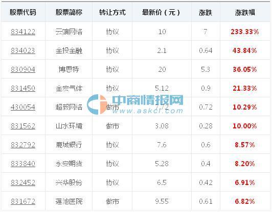 最新創新層，引領科技前沿發展的核心陣地