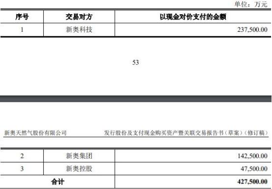 2024新奧正版資料大全,創(chuàng)新設(shè)計計劃_PT38.152