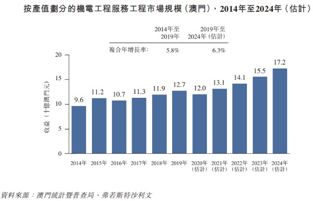 2024澳門濠江免費資料,實地策略評估數據_粉絲版35.45