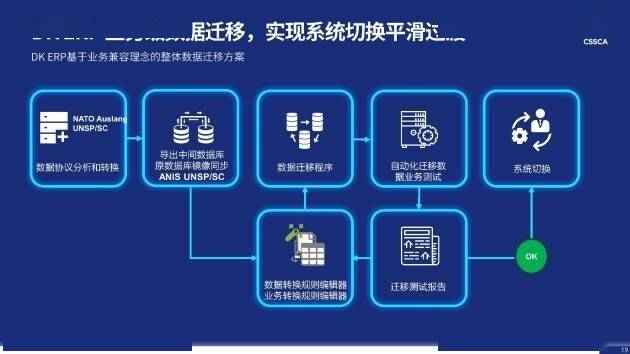 2024新澳門原料免費大全,數據分析驅動執行_安卓43.179