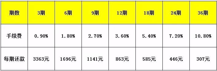 技術(shù)服務(wù) 第205頁