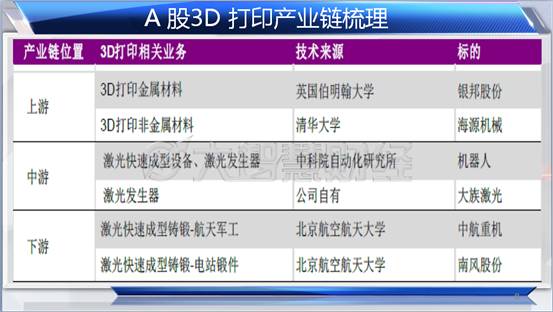 電子產品銷售 第207頁