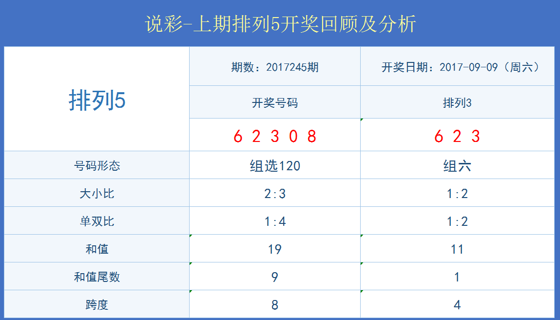 45584精準(zhǔn)一碼,效率解答解釋落實(shí)_儲(chǔ)蓄版72.587