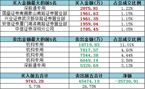 花殘 第3頁