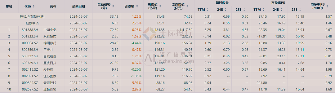 新澳門天天開彩資料大全,實踐解答解釋定義_CT83.250