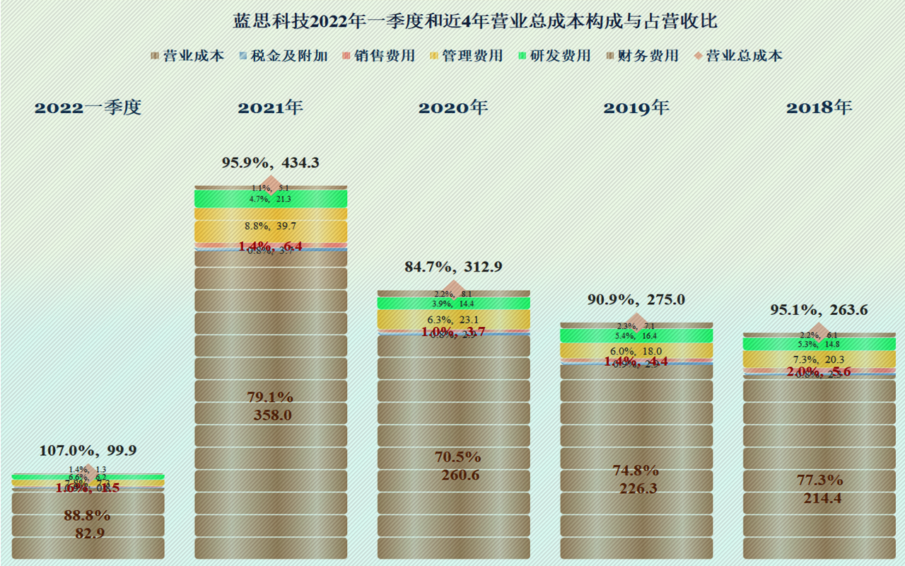 藍(lán)思科技引領(lǐng)行業(yè)變革，開(kāi)啟科技新紀(jì)元共創(chuàng)未來(lái)