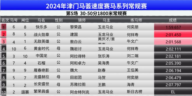 2024澳門今晚開特馬結果,數據分析決策_交互版55.333