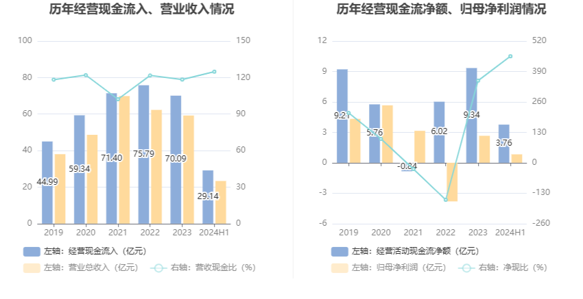 2024年12月8日 第48頁