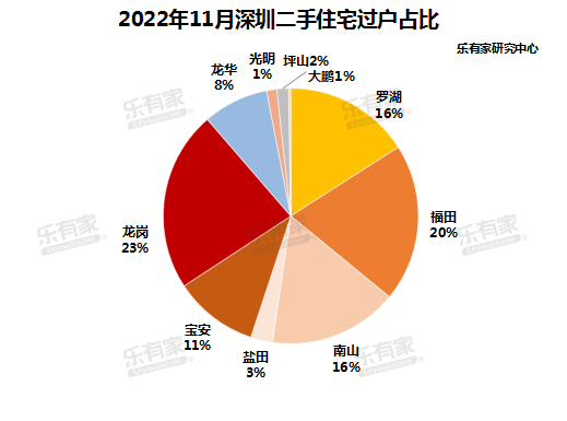 深圳二手房市場最新資訊深度解析