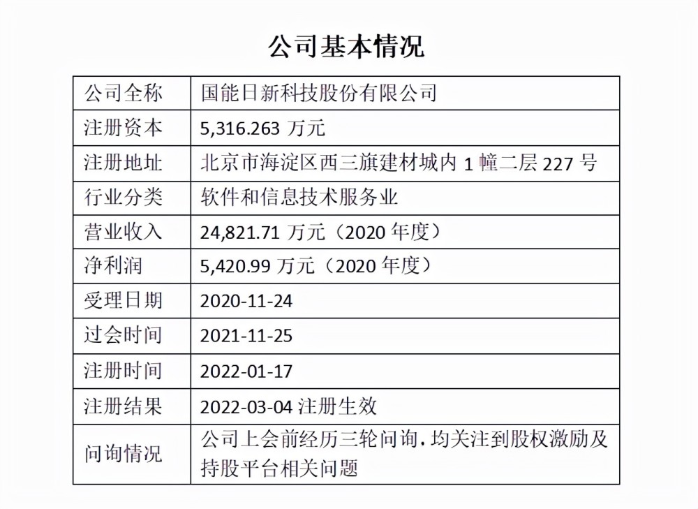 你怎樣會心疼我的心疼 第2頁