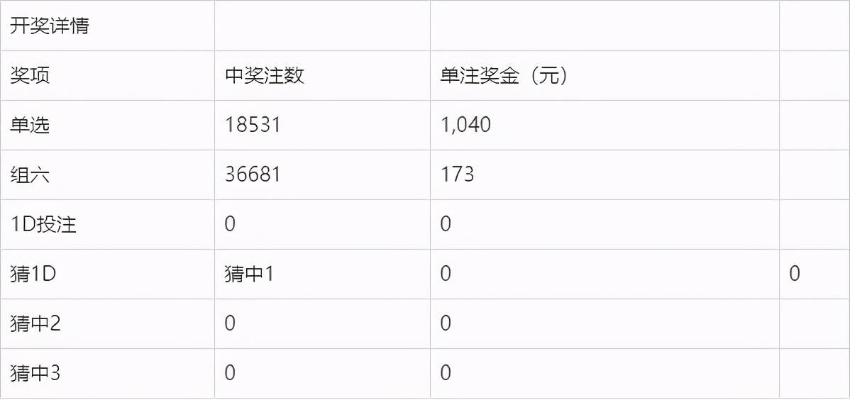 今天澳門今晚開獎結果,實踐驗證解釋定義_動態版34.535