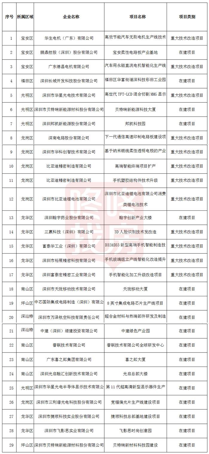 電子產品銷售 第168頁