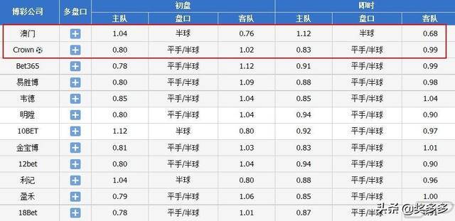 62827澳彩資料查詢,快速解答計劃設計_S150.554