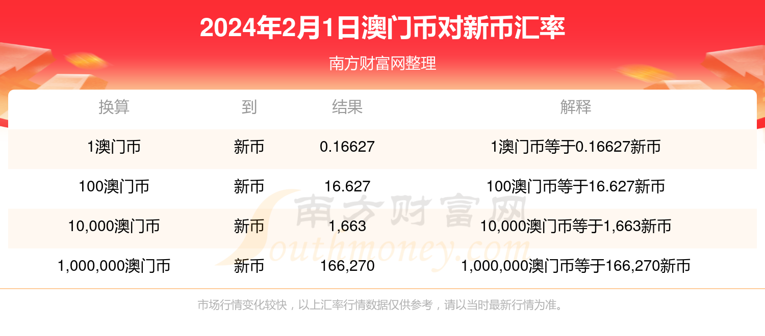 2024年新澳門開獎結果查詢,有效解答解釋落實_潮流版18.412