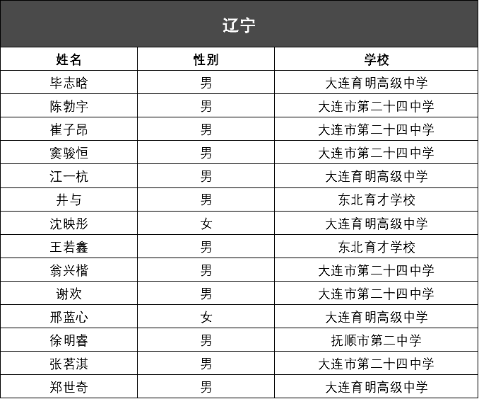 2024年新澳門今晚開獎結(jié)果2024年,權(quán)威解讀說明_Max57.500