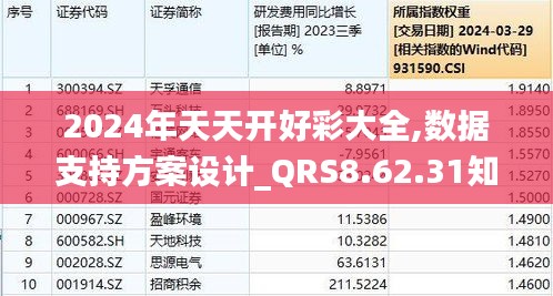 2024年天天開好彩大全,深入執(zhí)行方案設(shè)計_高級版84.316