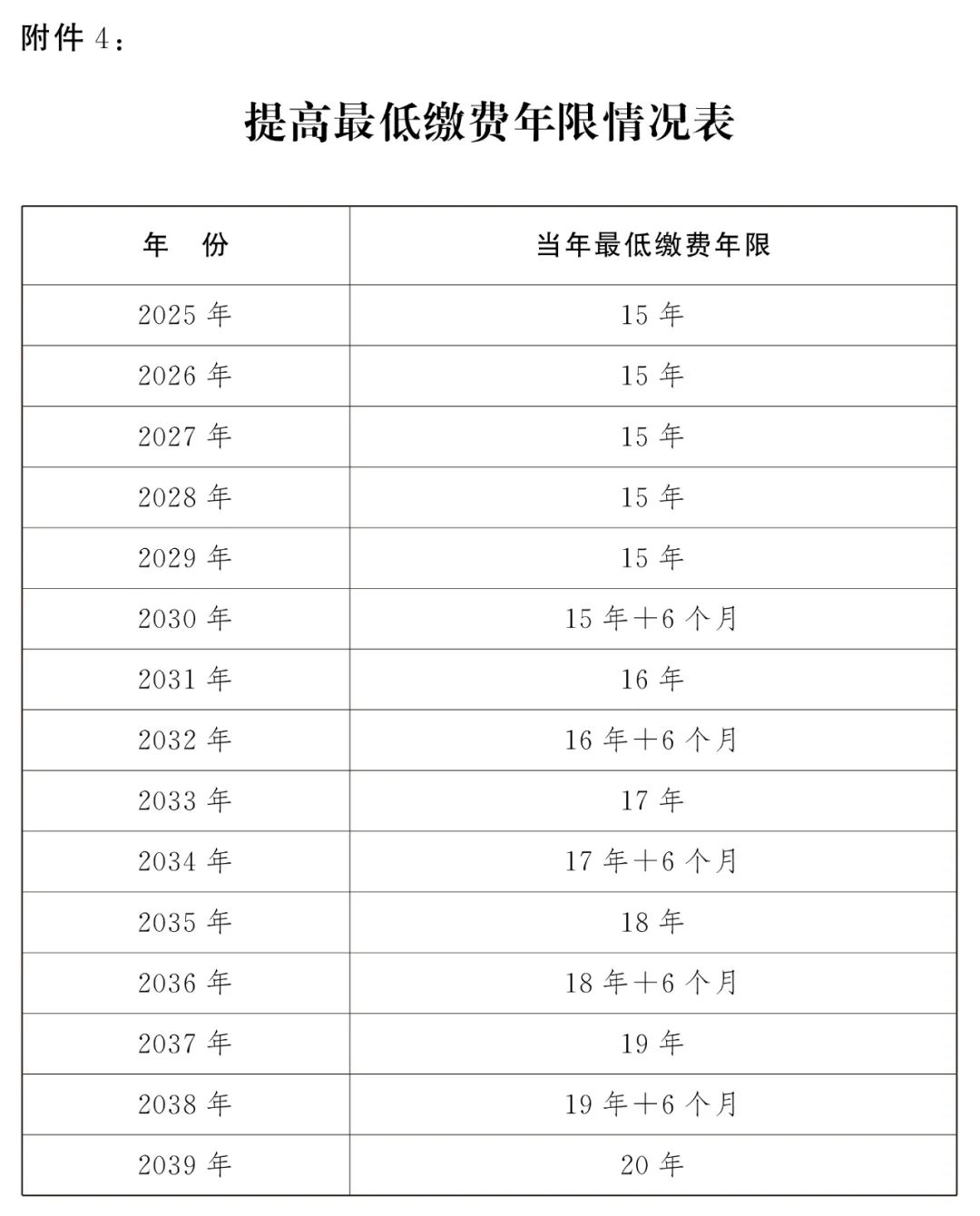 技術開發 第143頁