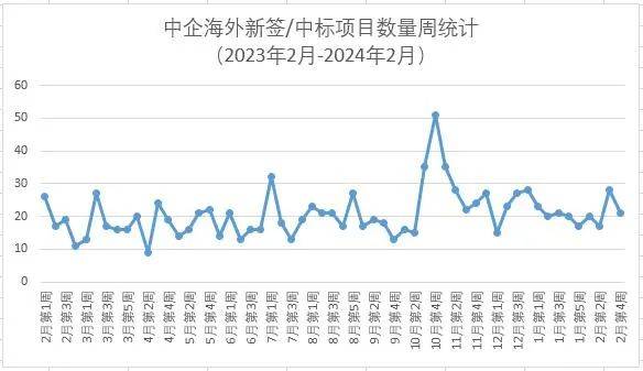 技術服務 第137頁