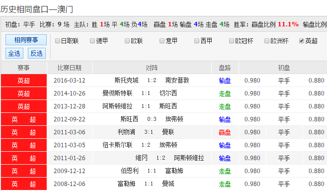 技術開發(fā) 第137頁