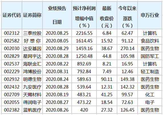 澳門三肖三碼精準100%黃大仙,理論分析解析說明_特別款29.642