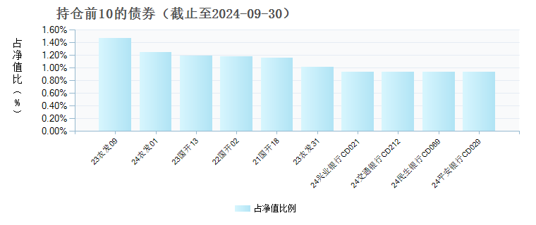 新澳天天開獎資料大全最新54期129期,理論解答解釋定義_3D74.534