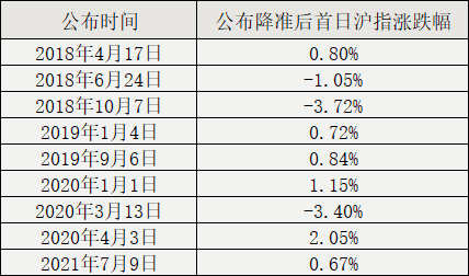 機械設備研發 第133頁