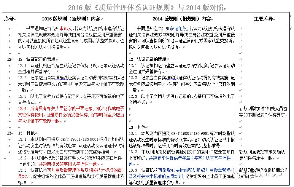 最新質量管理體系認證規則與體系完善發展概覽