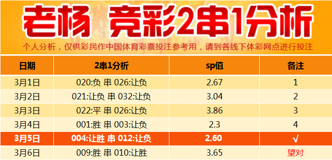 楊哥解析彩票最新動態(tài)，揭秘行業(yè)前景展望