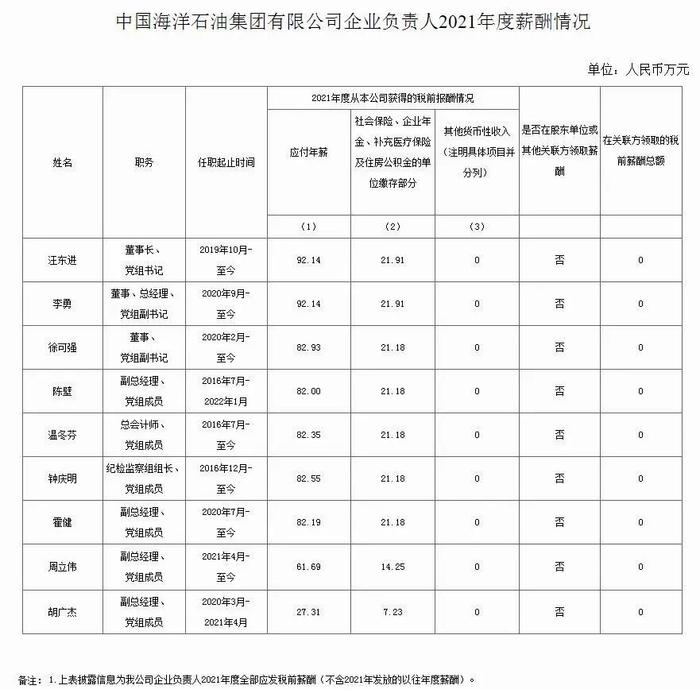 中海油裁員最新動(dòng)態(tài)及其影響深度解析