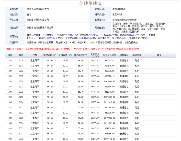 電子產品銷售 第135頁