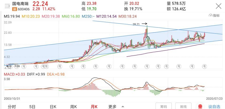 國(guó)電南瑞深度整合開(kāi)啟智能電力新時(shí)代，最新重組新聞速遞