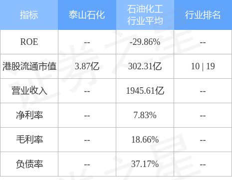 香港泰山石化最新消息全面解讀