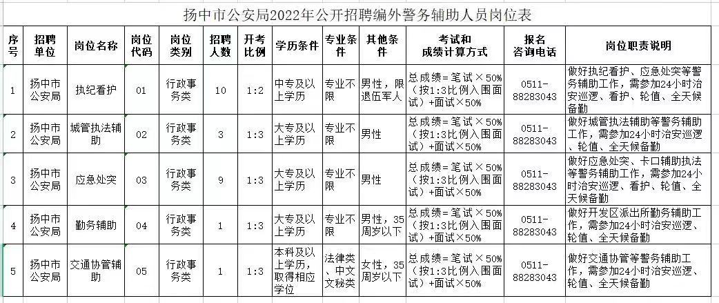 揚(yáng)州招聘網(wǎng)最新信息，半天班工作新機(jī)遇